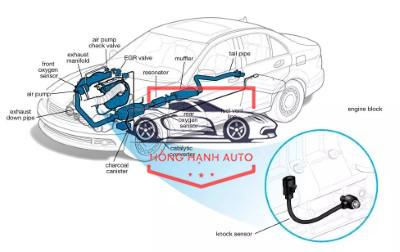 CẢM BIẾN TIẾNG GÕ ĐỘNG CƠ FORD FOCUS 2015 | 1S7A12A699BB - Ảnh 4